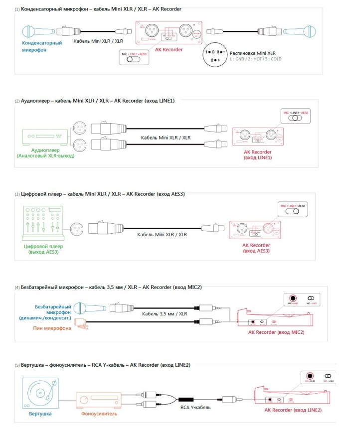 Kit di registrazione in DSD 2 8/5 6MHz  Astell&Kern RECORDER KIT