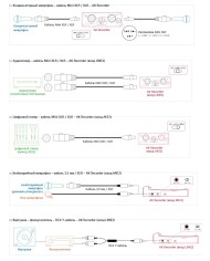 Kit di registrazione in DSD 2 8/5 6MHz  Astell&Kern RECORDER KIT