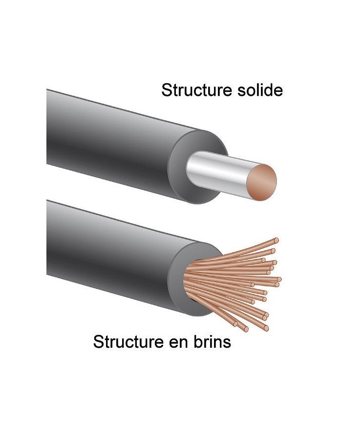 Cavo di segnale audio analogico  Audioquest Yukon RCA-RCA