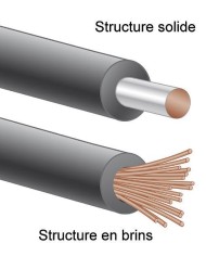 Cavo di segnale audio analogico  Audioquest Yukon RCA-RCA