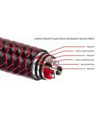 Cavo di segnale audio analogico  Audioquest Wind RCA-RCA DBS 72v