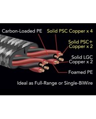 Cavo di potenza 14 AWG  Audioquest Rocket 33