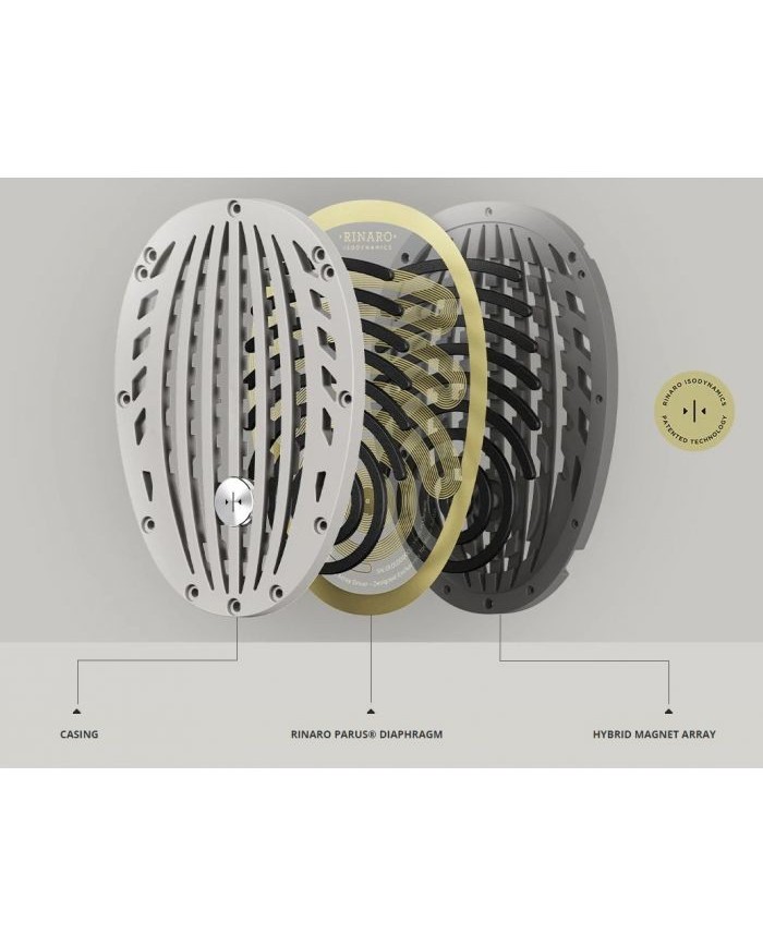 Cuffie stereo Hi-End Isodinamiche magneto planari  Meze Elite