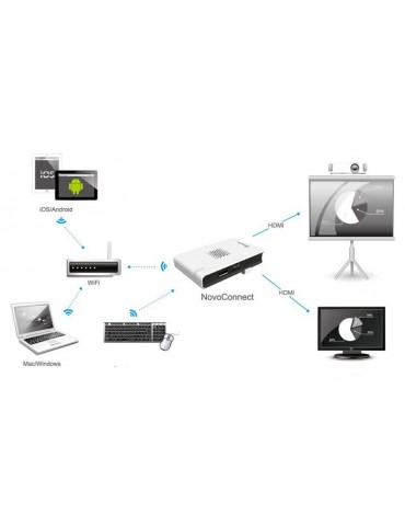 VIVITEK NOVOCONNECT B360 CONTROLLER WIFI HDMI PER SCHERMI E VPR SIGILLATO GARANZIA UFFICIALE