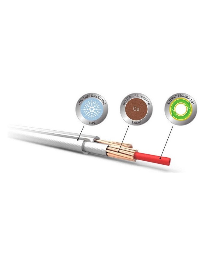 Coppia cavi diffusori  QED PERFORMANCE XT25  5mt terminato di fabbrica