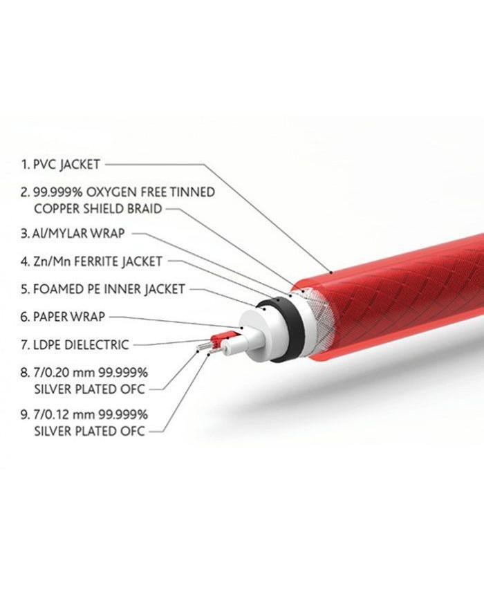 Cavo trasmissione segnali audio bilanciati  QED DIGITAL AES-EBU XLR40