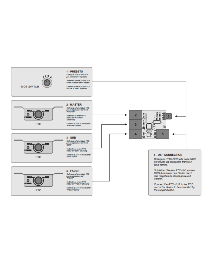 MOSCONI RTC-HUB INTERFACCIA CONTROLLO REMOTO RTC E MOS CON CONNETTORE RCD
