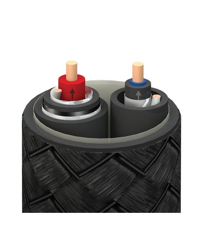 Cavi di segnale RCA tecnologia ZERO-Tech  Audioquest Black Beauty RCA