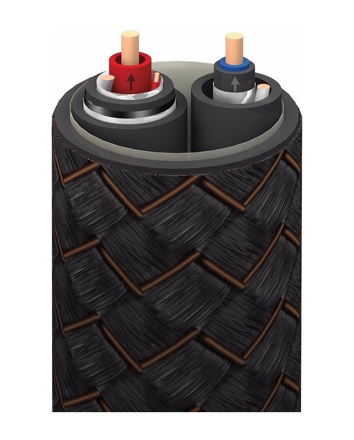 Cavi di segnale RCA con tecnologia ZERO-Tech  Audioquest Pegasus RCA