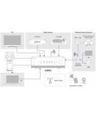 Amplificatore integrato con streaming di rete  Yamaha R-N1000A  Silver