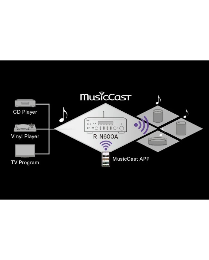 Sintoamplificatore audio Network di rete MusicCast  Yamaha  R-N600A