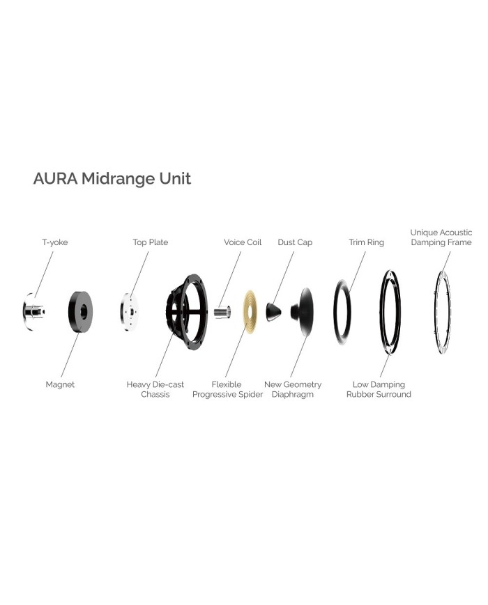 Diffusori da stand a 2 vie bass reflex  Wharfedale Aura 1  Nero Piano