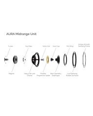 Diffusori da stand 3 vie bass reflex  Wharfedale Aura 2  Bianco Lucido