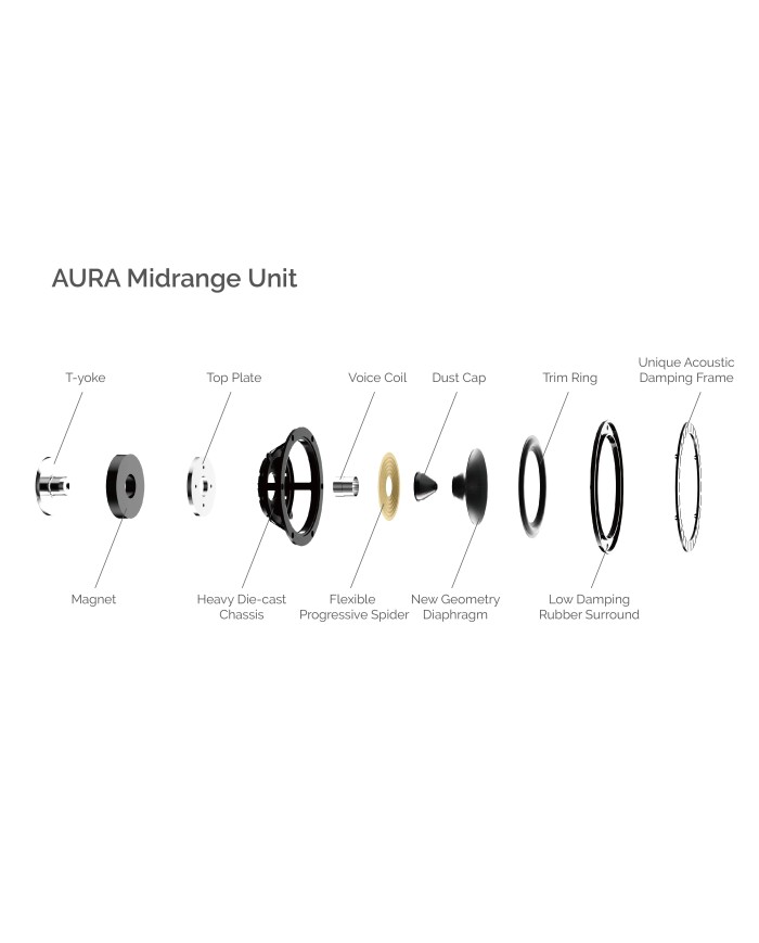 Diffusore da pavimento 3 vie bass reflex  Wharfedale Aura 3  Nero Piano