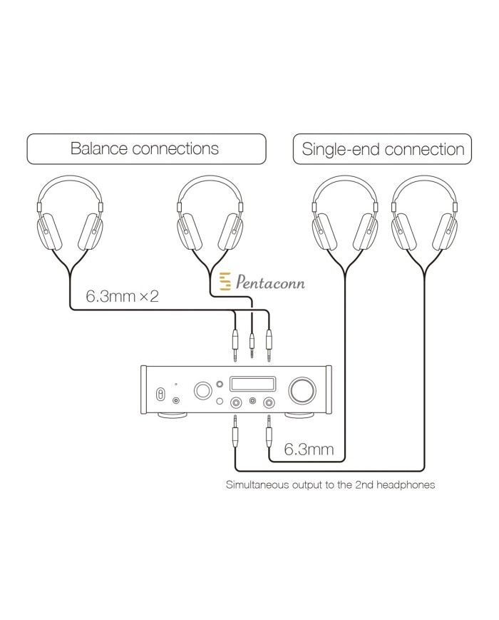 Pre  amplificatore per cuffie e DAC  Teac UD-505-X USB DAC  Silver