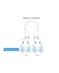 Pre  amplificatore per cuffie e DAC  Teac UD-505-X USB DAC  Silver