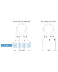 Pre  amplificatore per cuffie e DAC  Teac UD-505-X USB DAC  Silver