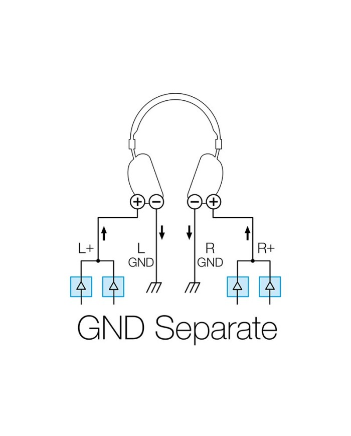 Amplificatore stereo integrato a moduli Hypex Ncore  Teac AX-505  Nero
