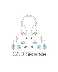 Amplificatore stereo integrato a moduli Hypex Ncore  Teac AX-505  Nero