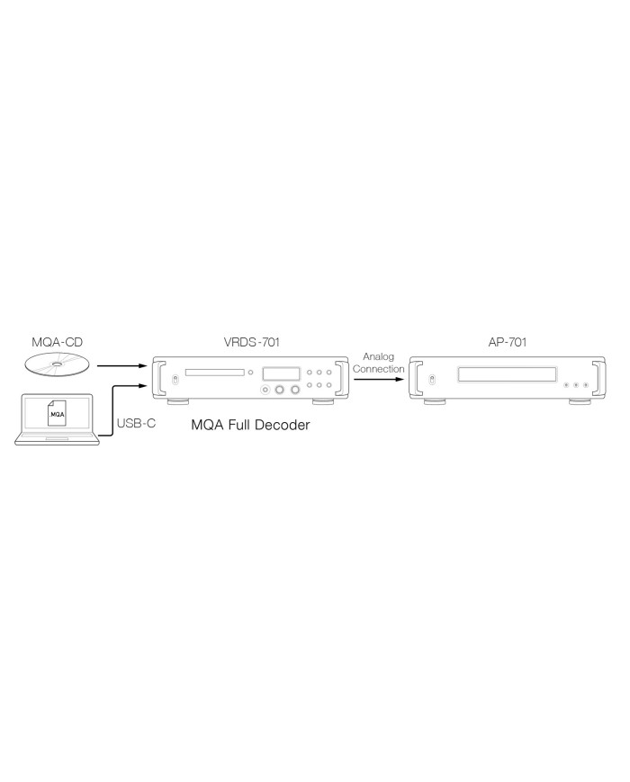 Lettore CD commemorativo con meccanismo VRDS  Teac CD VRDS-701  Silver