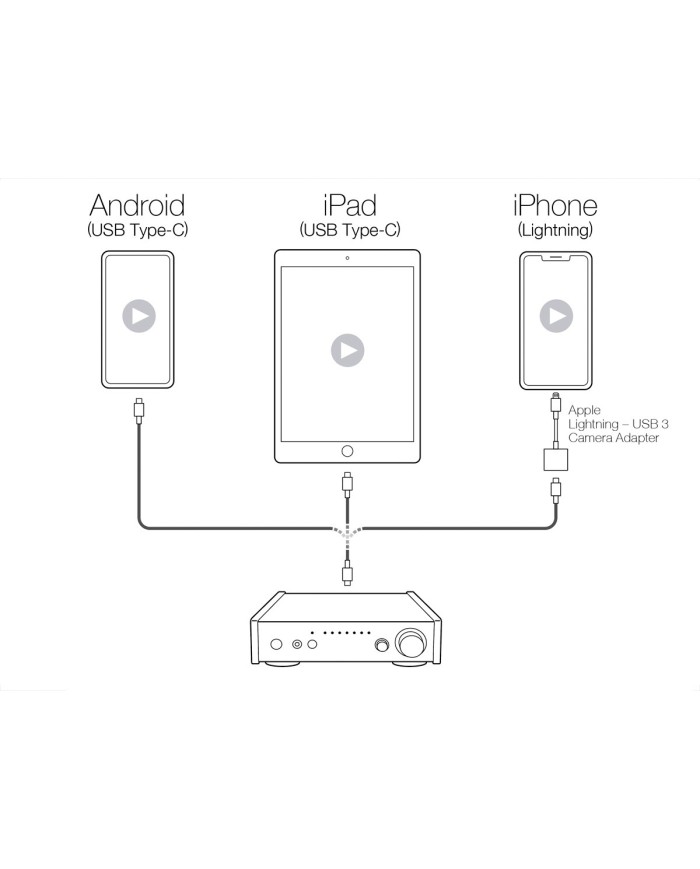 Amplificatore integrato Ncore compatto  Teac AI-303 USB DAC  Nero