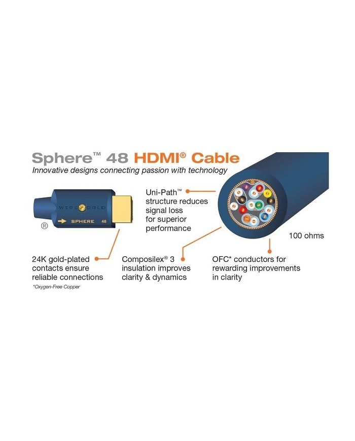 Cavo HDMI 2.1 8K 48 Gbps Progett. Uni-Path. Wireworld SPHERE 48 HDMI