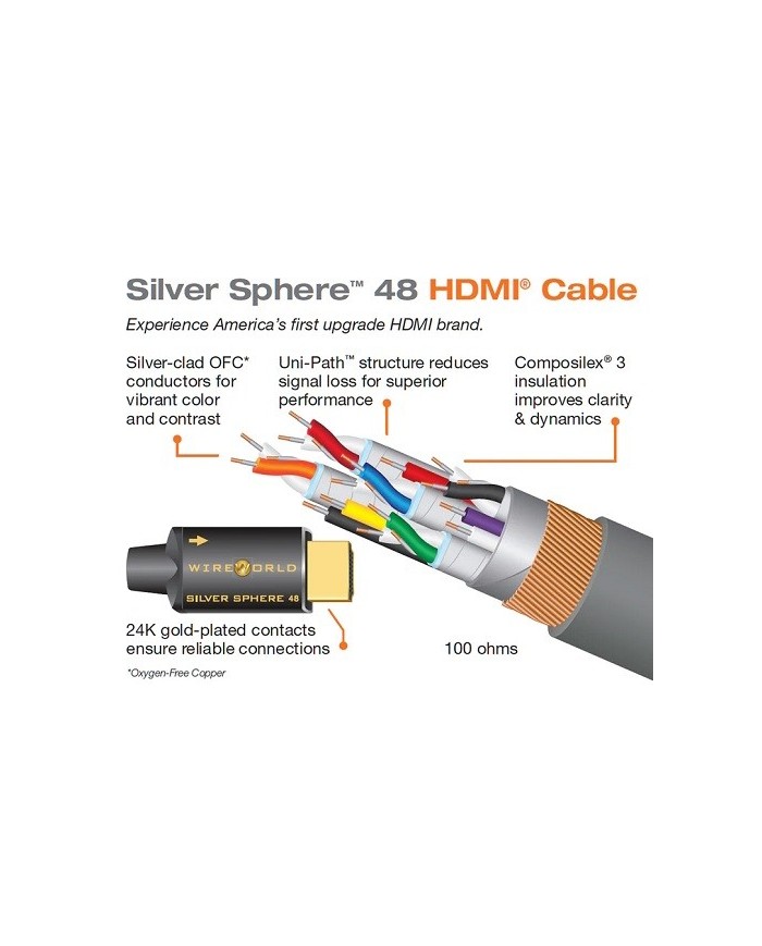 Cavo HDMI 2.1  8K  HDR  Rame OFC  eARC  Wireworld SILVER SPHERE 48 HDMI