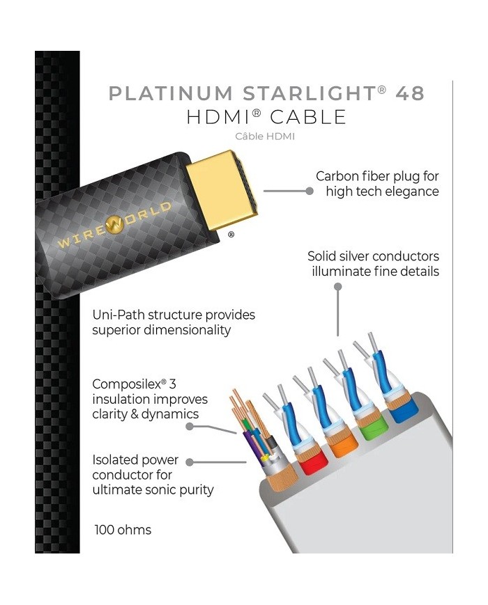 Cavo HDMI 2.1 8K I2S 48 Gbps  Wireworld PLATINUM STARLIGHT 48 HDMI