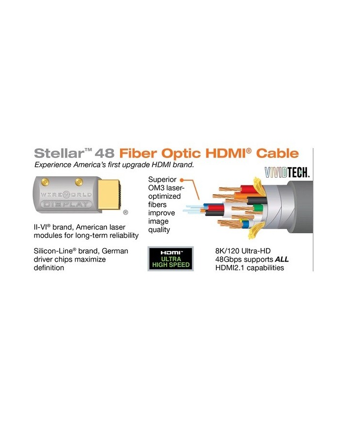 Cavo HDMI in fibra ottica 48 Gbps  Wireworld STELLAR 48 OPTICAL HDMI