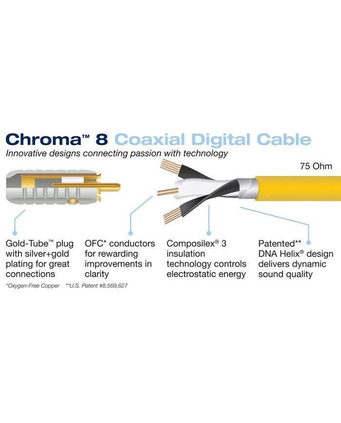 Cavo Coassiale con terminazione RCA-BNC  Wireworld CHROMA 8 Coax 75 Ohm