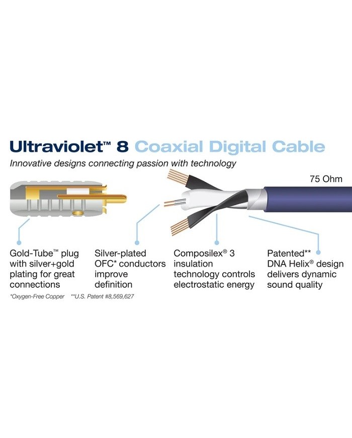 Cavo Coassiale 75 ohm connettori RCA-BNC  Wireworld ULTRAVIOLET 8