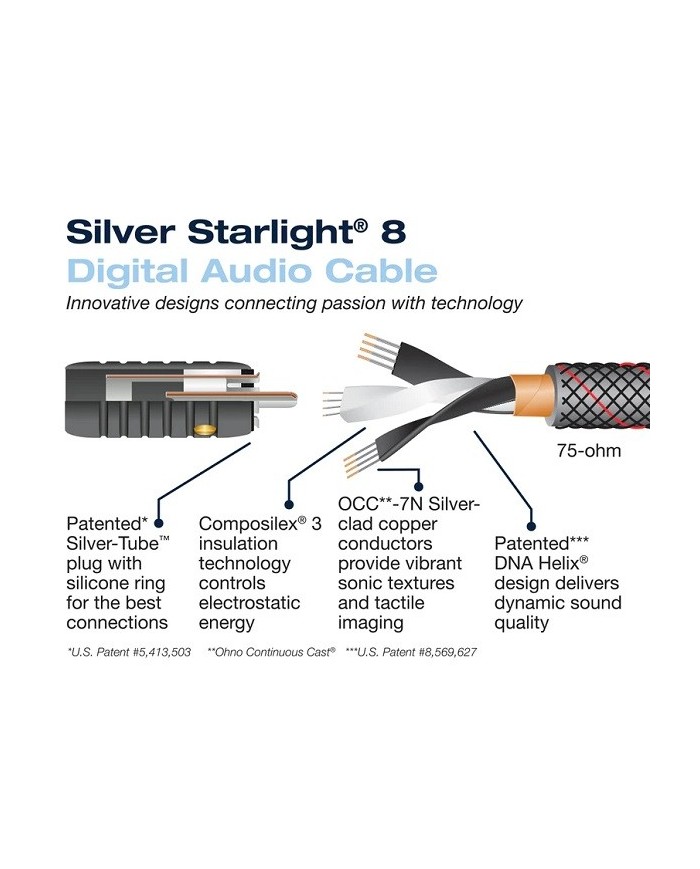 Cavo Coassiale 75 ohm connettori RCA-BNC  Wireworld SILVER STARLIGHT 8