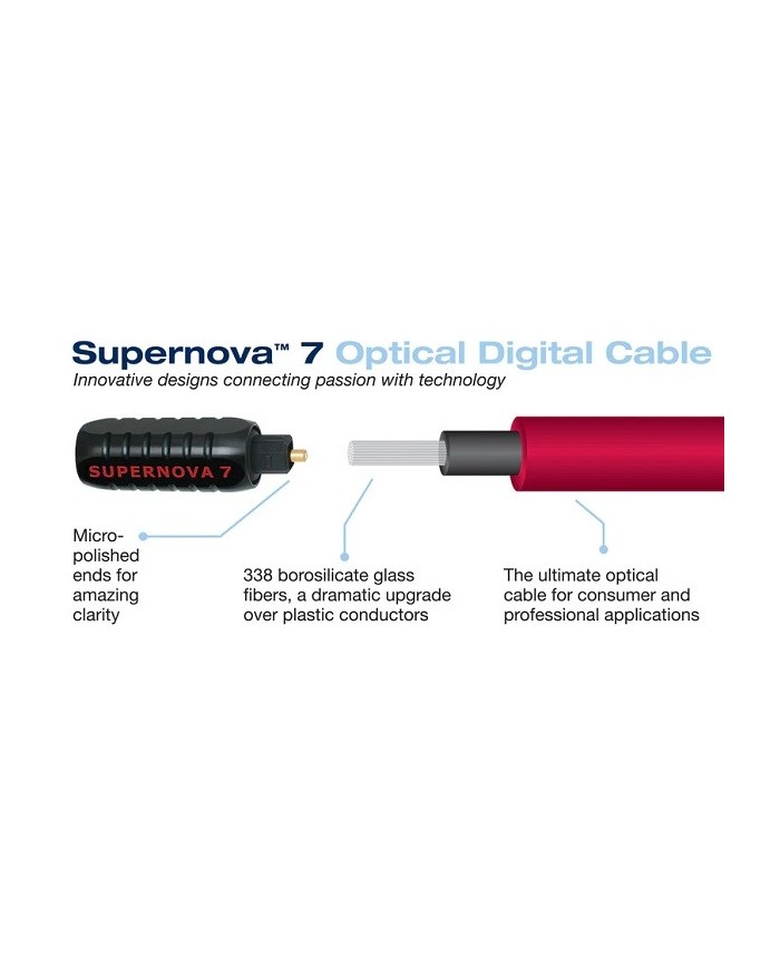 Cavo audio digitale ottico  Wireworld SUPERNOVA 7 cavo Ottico TOSLINK