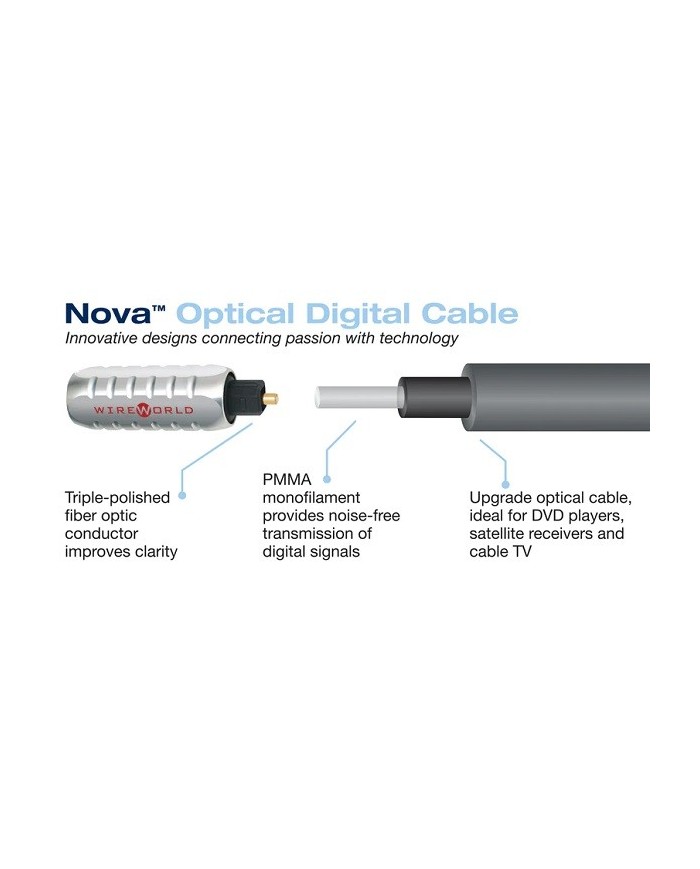 Cavo digitale ottico Toslink-Toslink  Wireworld NOVA TOSLINK OPTICAL