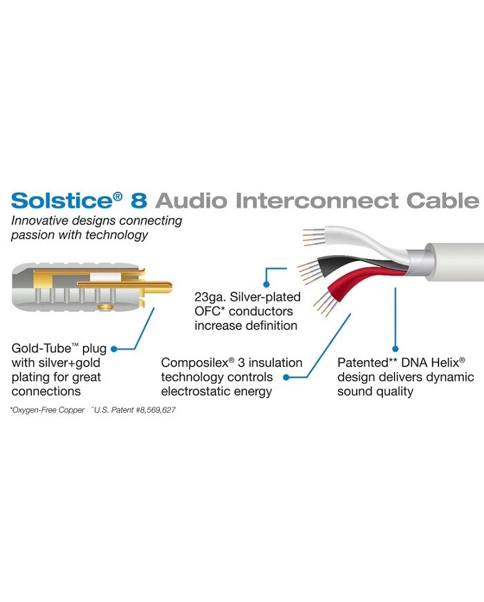 Cavo di segnale audio analogico stereo XLR-XLR  Wireworld SOLSTICE 8