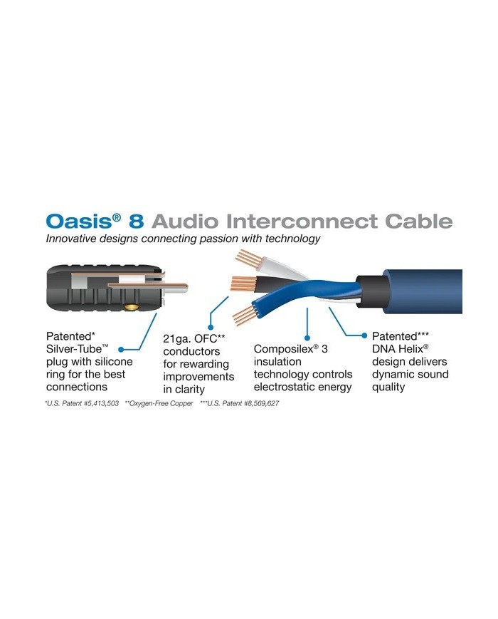 Cavo di segnale audio mono per subwoofer RCA-RCA  Wireworld OASIS 8