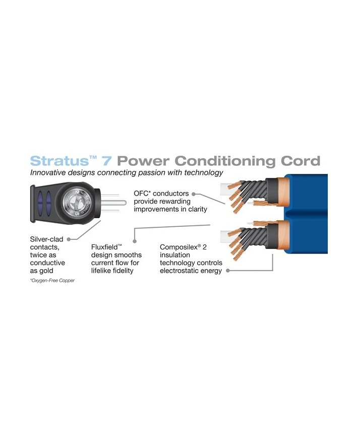 Cavo di alimentazione schermato presa Shucko-IEC  Wireworld STRATUS 7