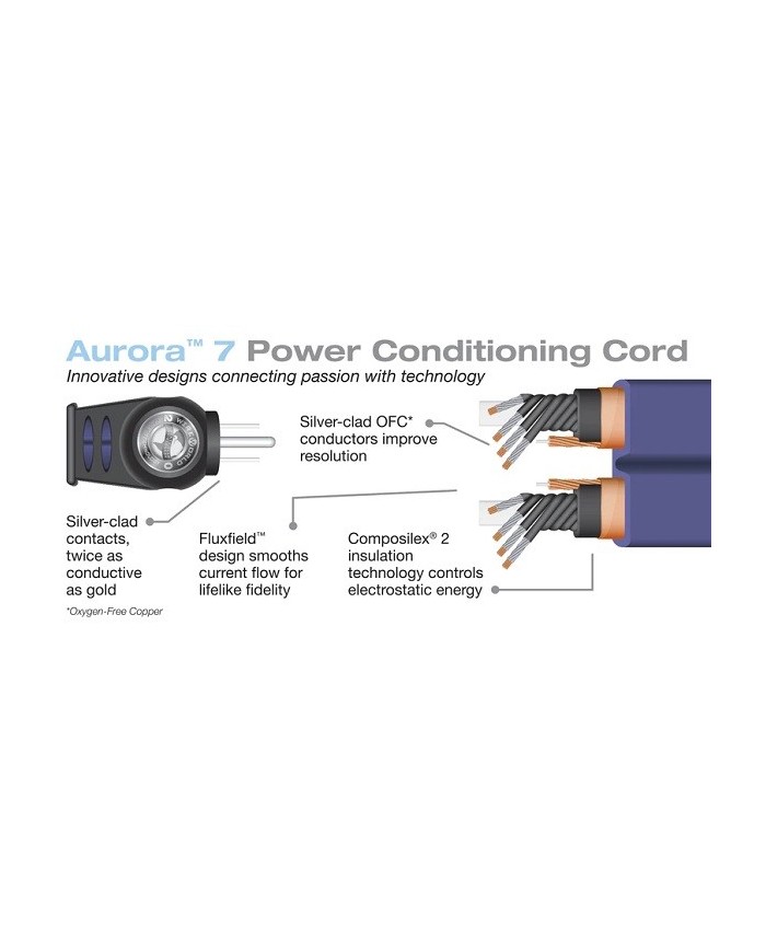 Cavo di alimentazione schermato prese Shucko-IEC  Wireworld AURORA 7