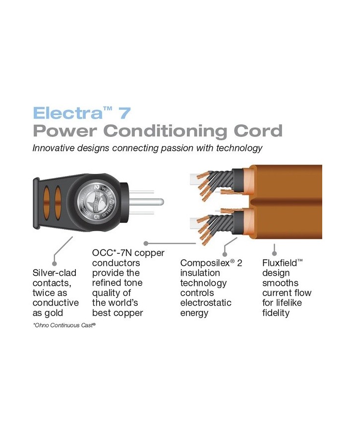 Cavo di alimentazione schermato prese Shucko-IEC  Wireworld ELECTRA 7