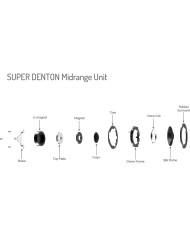 Wharfedale Super Denton Diffusore bookshelf 3 vie serie Heritage Walnut