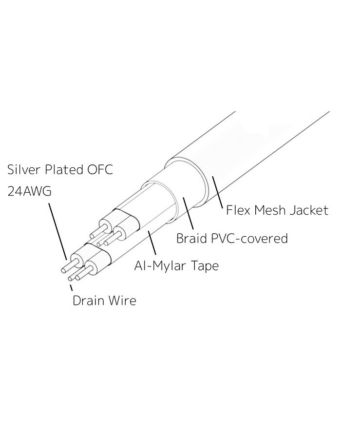 Cavo di collegamento per trasmissione audio digitale Melco SFP C1 D20