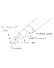 Cavo di collegamento per trasmissione audio digitale Melco SFP C1 D20