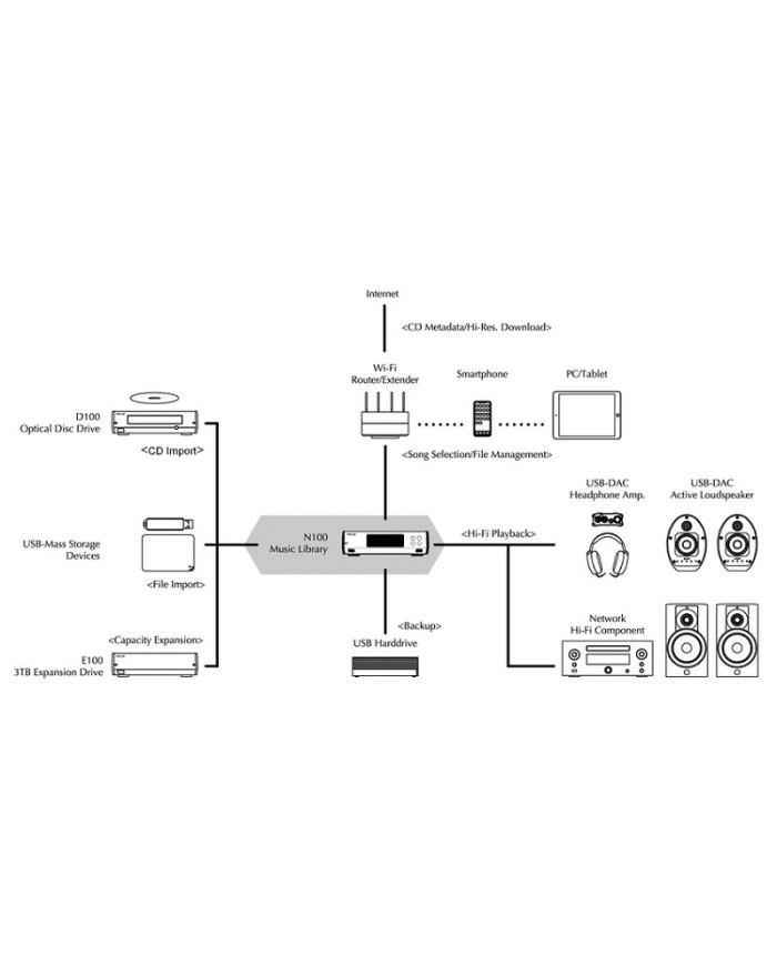Server player musicale con HHD da 2 o 5 TB MELCO N100 H20 Silver