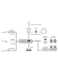 Server player musicale con HHD da 2 o 5 TB MELCO N100 H20 Silver