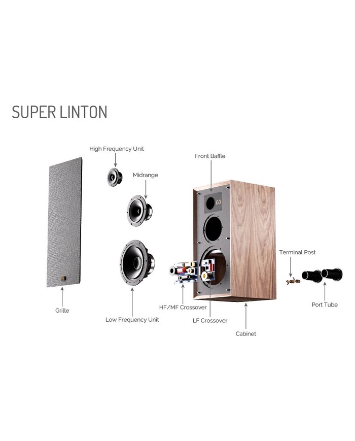 Diffusore da scaffale 3 vie bass reflex Wharfedale SUPER LINTON Nero
