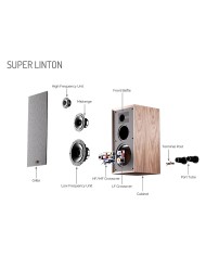 Diffusore da stand a 3 vie bass reflex Wharfedale SUPER LINTON Mogano