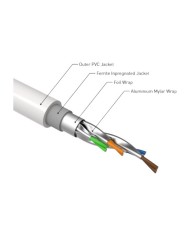 Cavo Ethernet CAT 8 fino a 40 Gbs QED Reference Ethernet Cable
