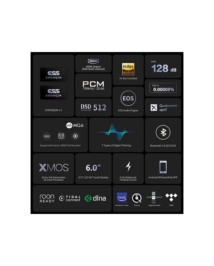 Streamer di rete DAC preamp EverSolo DMP A6 Gen 2 MASTER EDITION Nero