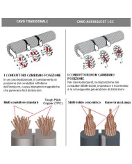 Cavo di potenza Flat Series Bulk Spool  Audioquest G2 WHITE