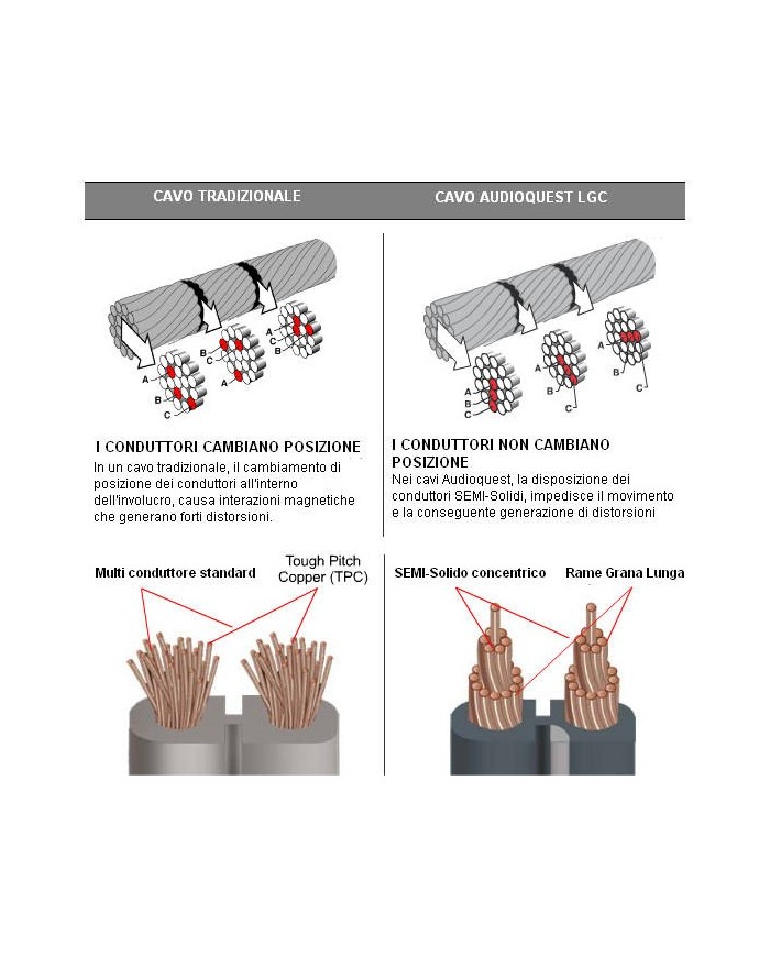 Cavo di potenza Flat Series Bulk Spool  Audioquest G2  grey